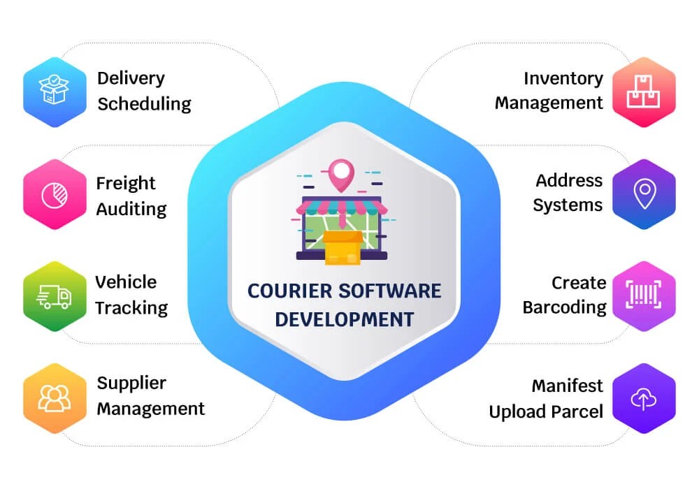 Courier Software Online courier management software in India