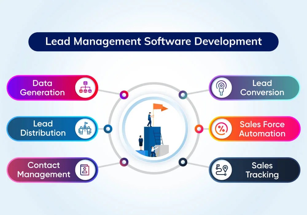 Lead Management software Leads management software developers in