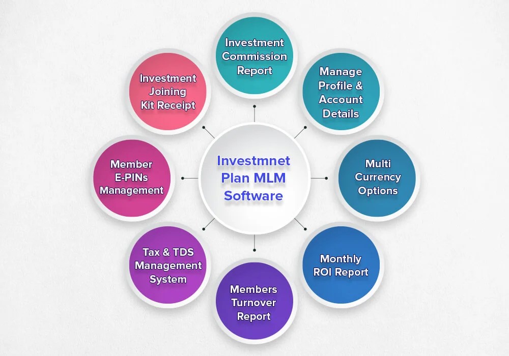 Best 9 Different Types of MLM Software Various Multi Level Marketing