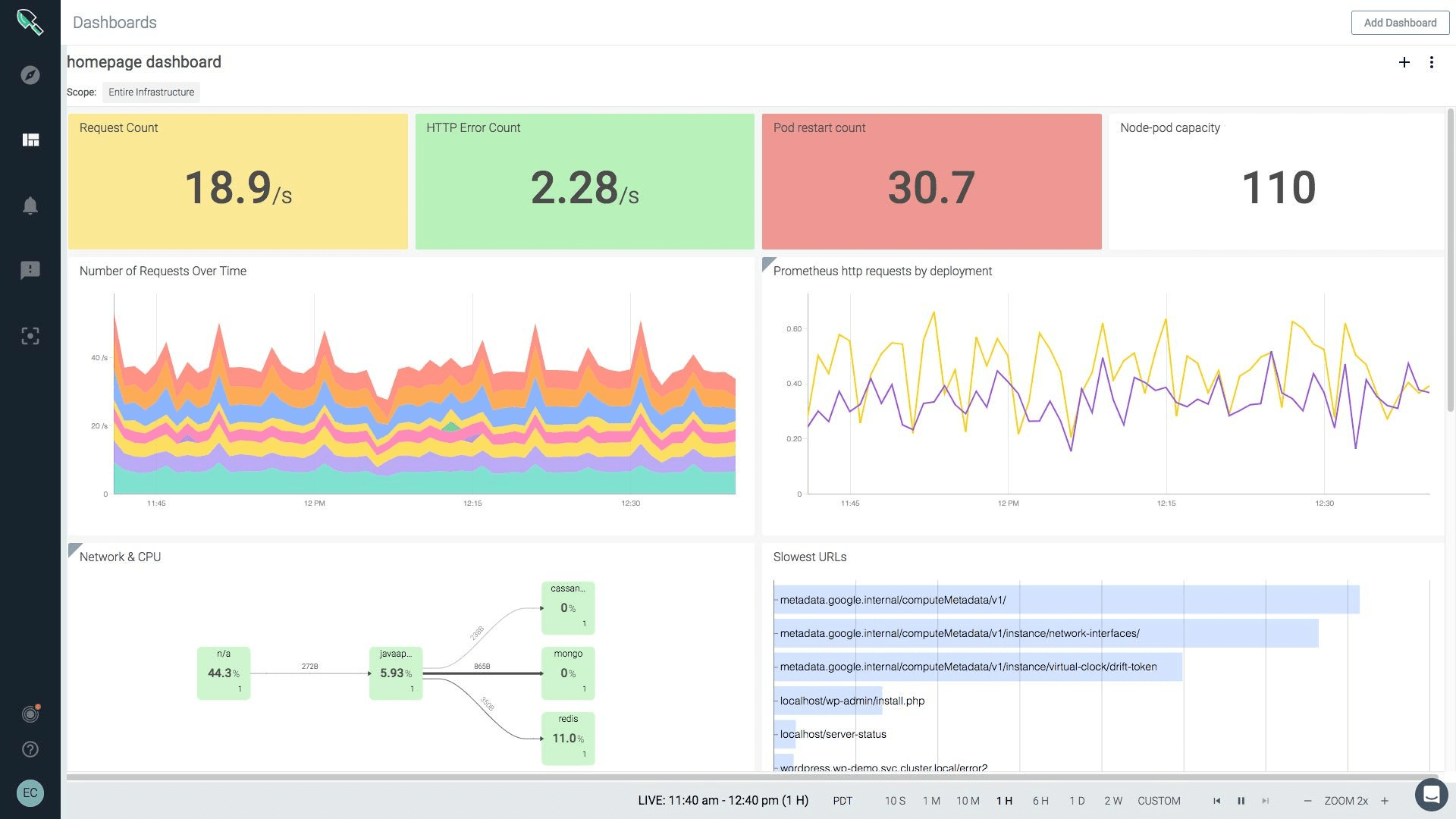 Best Application Monitoring Tools 2020