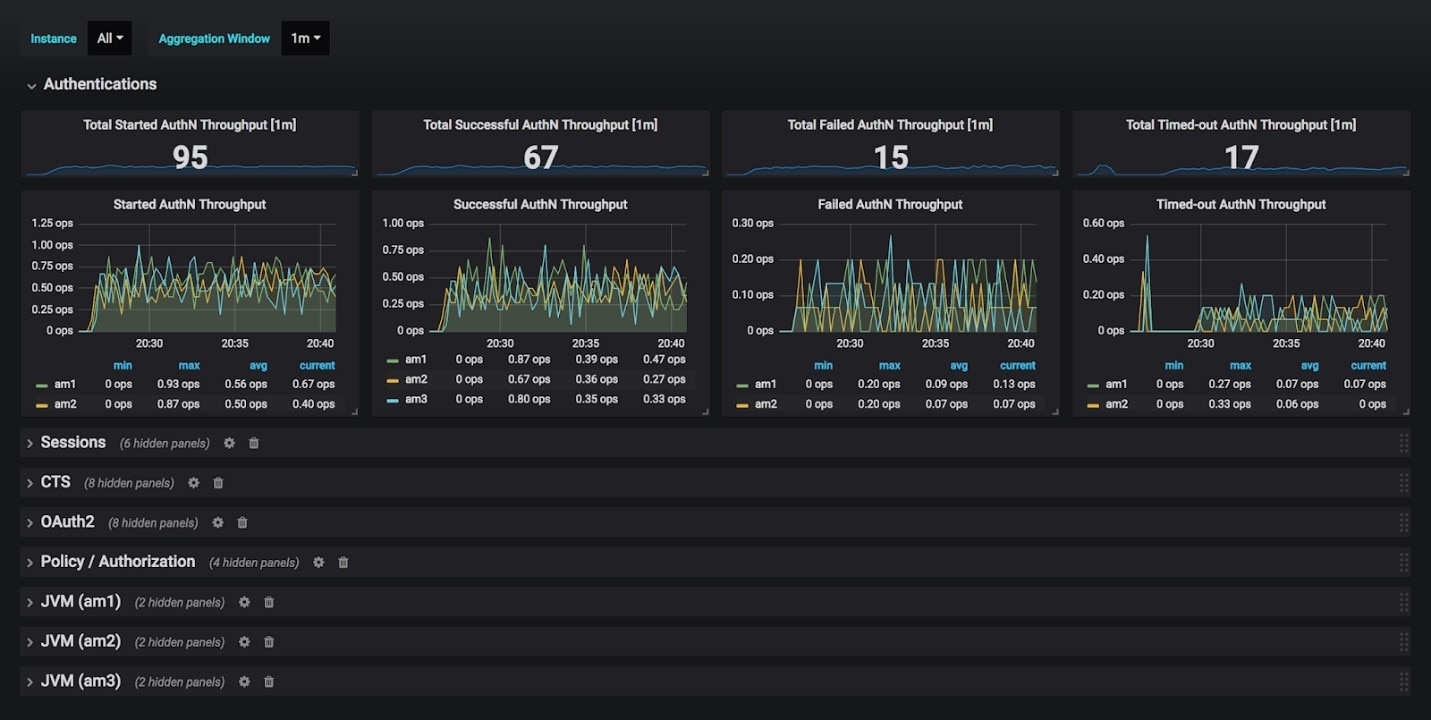 19 Best Linux Network Monitoring Tools in 2023 DNSstuff