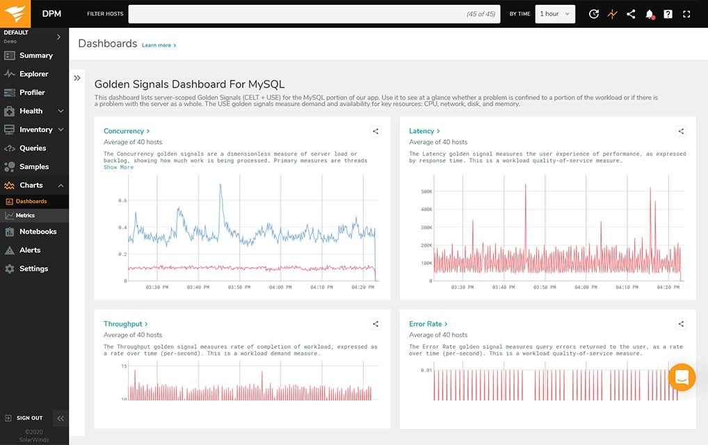 Best AWS Optimization and Monitoring Tools DNSstuff