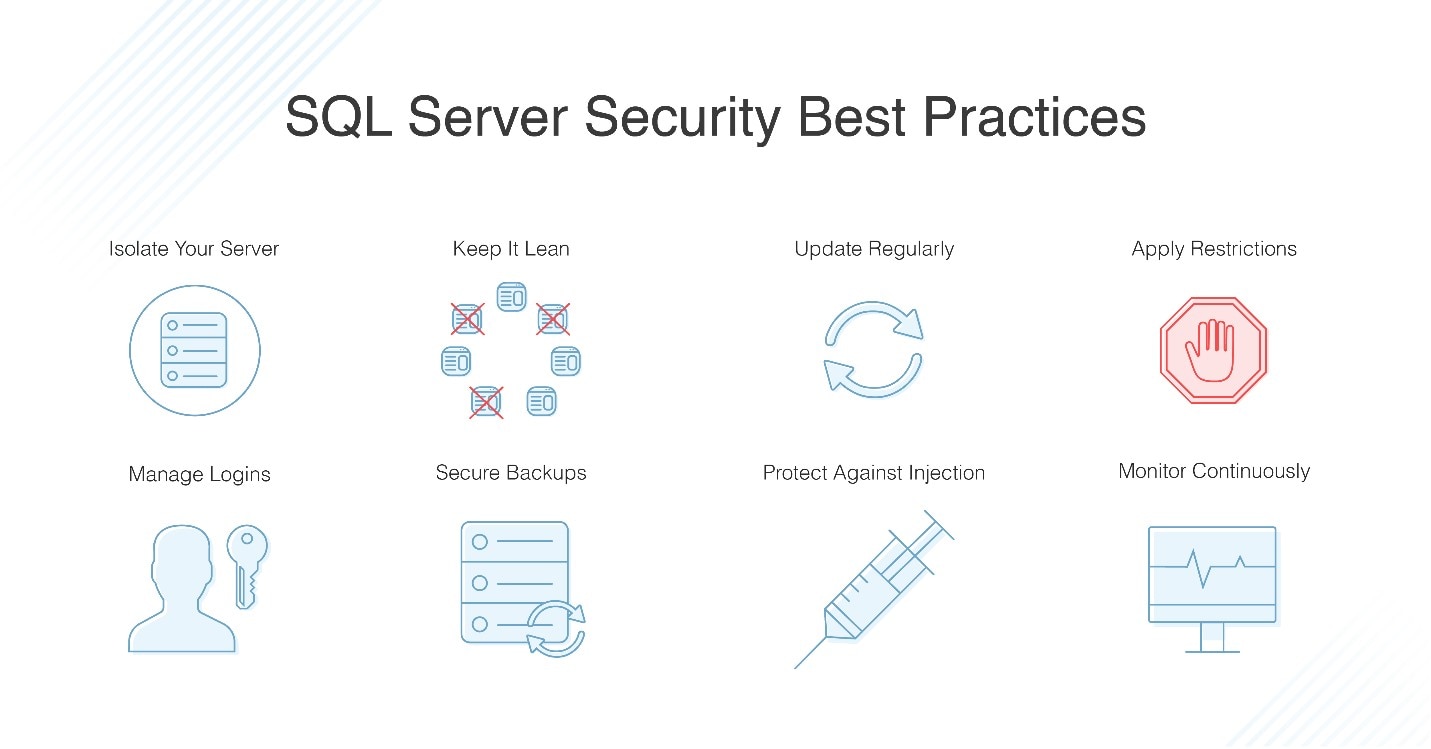 8 SQL Server Security Best Practices & Tips DNSstuff