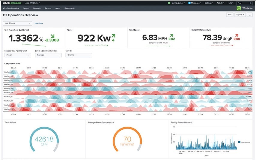 8 Best HIDS Tools HostBased Intrusion Detection System DNSstuff
