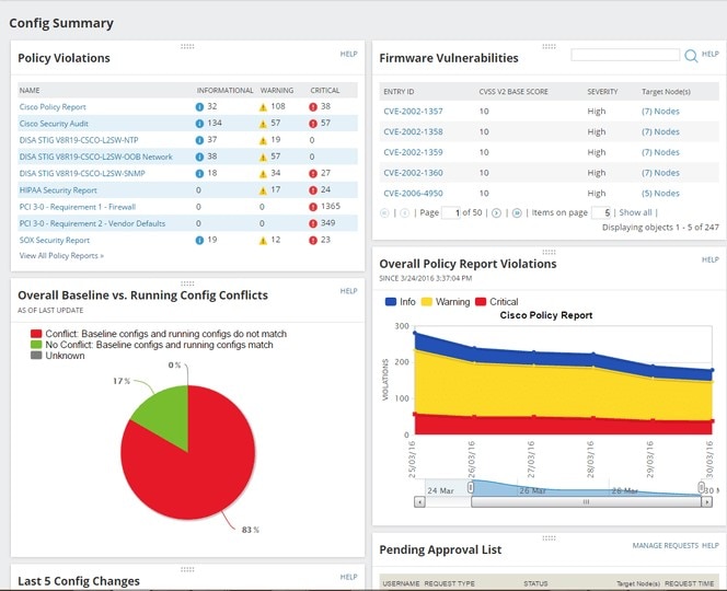 8 Best Cisco Network Monitoring Tools DNSstuff
