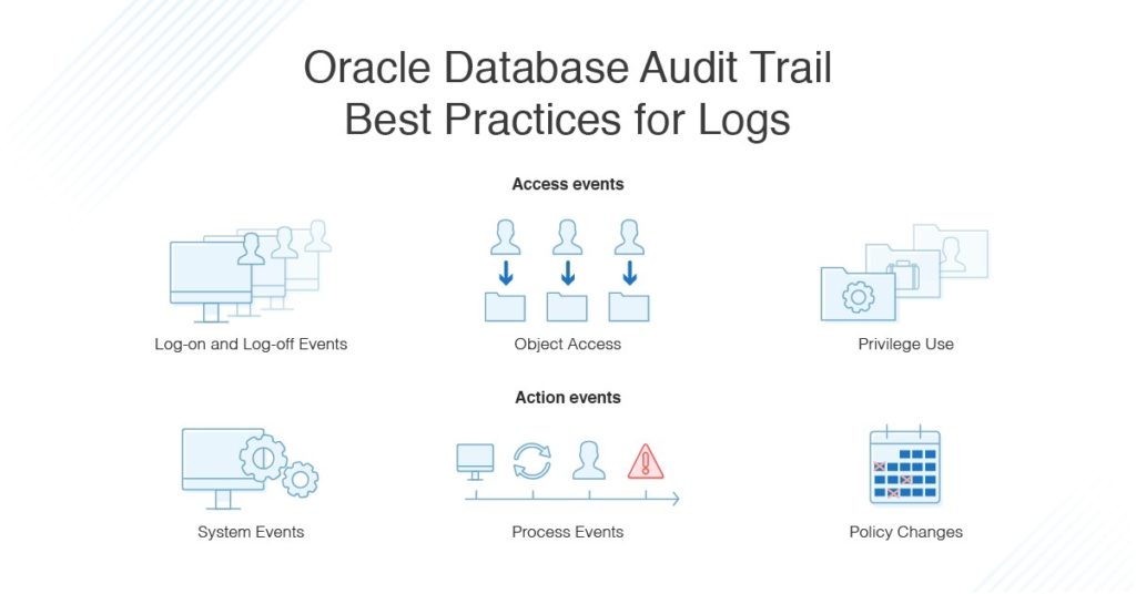 Oracle Audit Log Best Practices DNSstuff