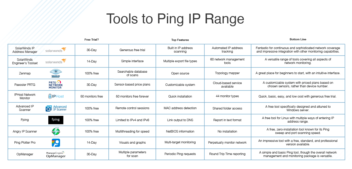 11 Best Ping Sweep Tools and Guide DNSstuff