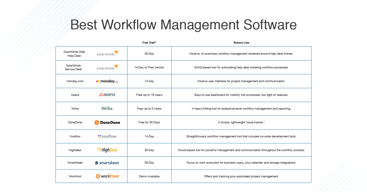 10 Best Workflow Management Software in 2023 DNSstuff