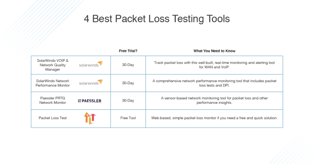 Packet Loss How to Test and Fix Packet Loss