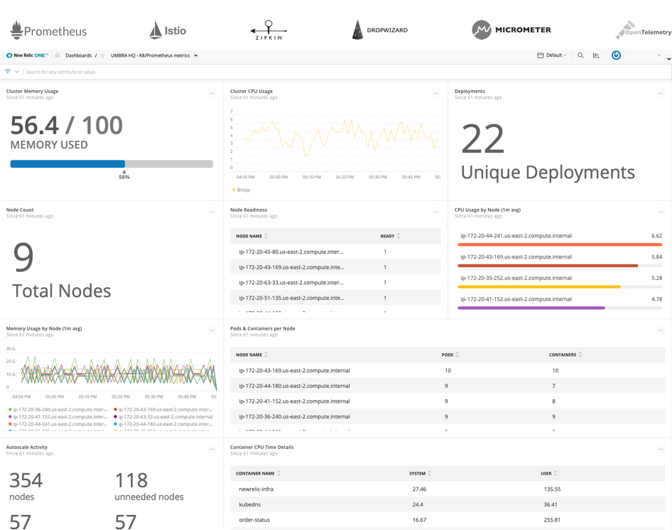 Best Azure Monitoring Tools for Hybrid Management DNSstuff