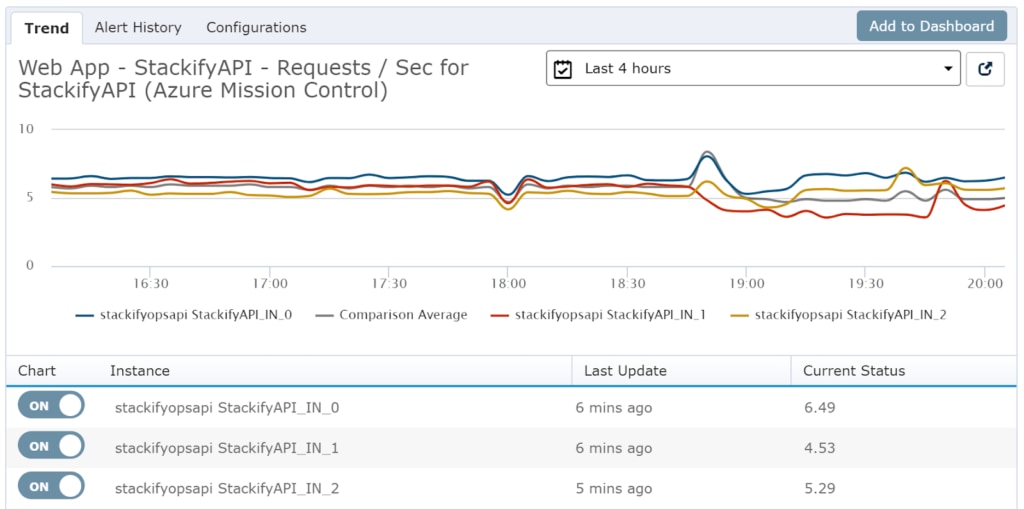 7 Best Network Mapping Software [Updated for 2022] DNSstuff