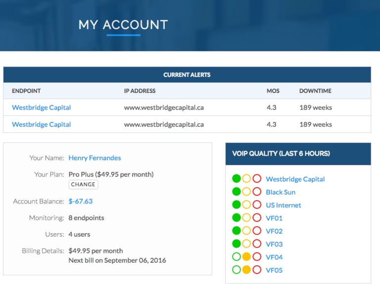 6 Best VoIP Monitoring Software in 2023 DNSstuff