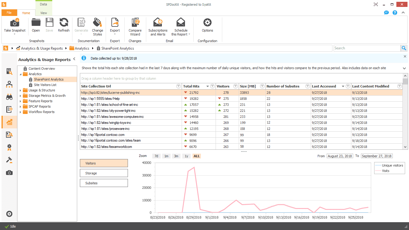 6 Best SharePoint Tools for Performance Monitoring DNSstuff