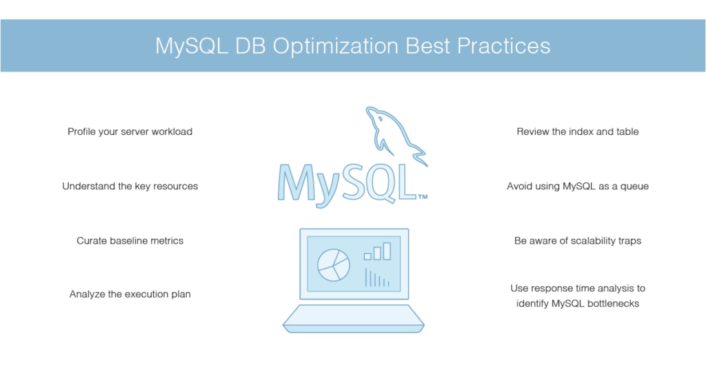 MySQL Performance Tuning DNSstuff