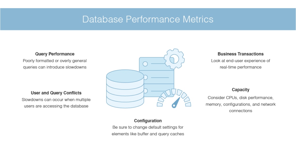 Common Database Problems and Performance Issues DNSstuff
