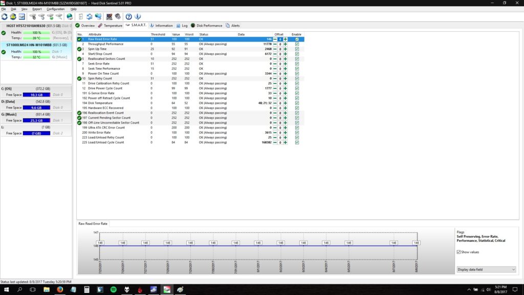 Compare Best Hard Drive Usage Monitoring Software DNSstuff