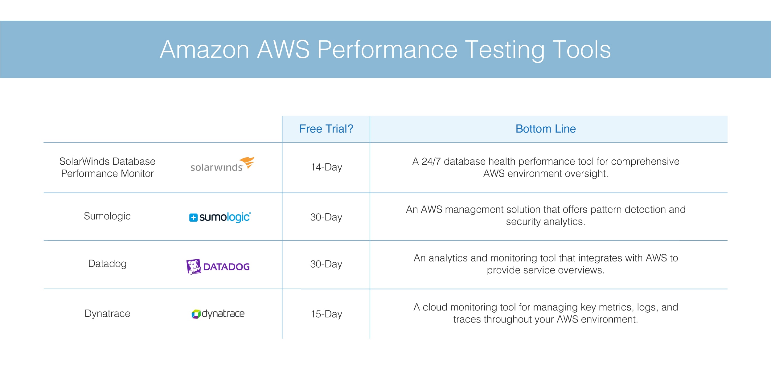 AWS Performance Testing Tool for Professionals DNSstuff