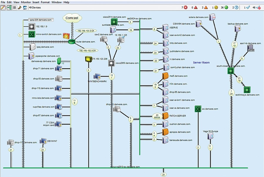 7 Best Network Diagram Software + Free Guide DNSstuff