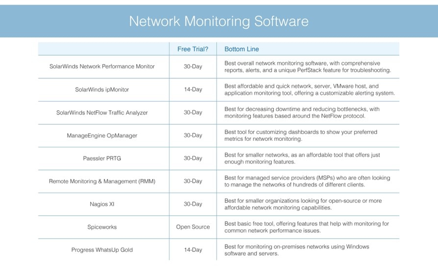 Best Network Monitoring Software DNSstuff