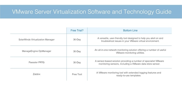 What Is VMware Server Virtualization? - DNSstuff