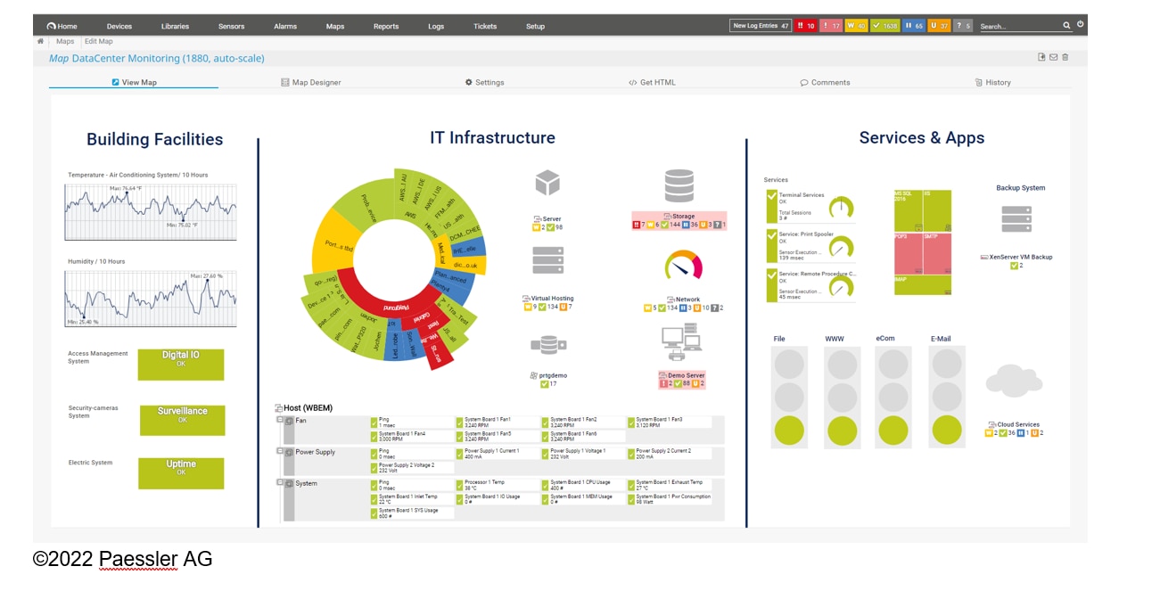 Five Best Network Testing Tools + Guide