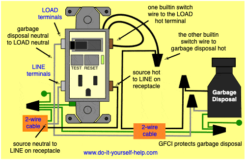 Disposal Wiring To Plug Receptacle