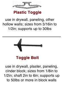 Wall Anchors Chart and Installation Instructions- Do-it-yourself-help.com
