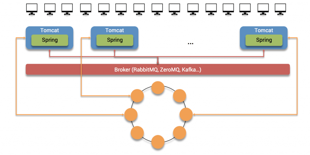 KillrChat, a scalable chat with Cassandra, AngularJS