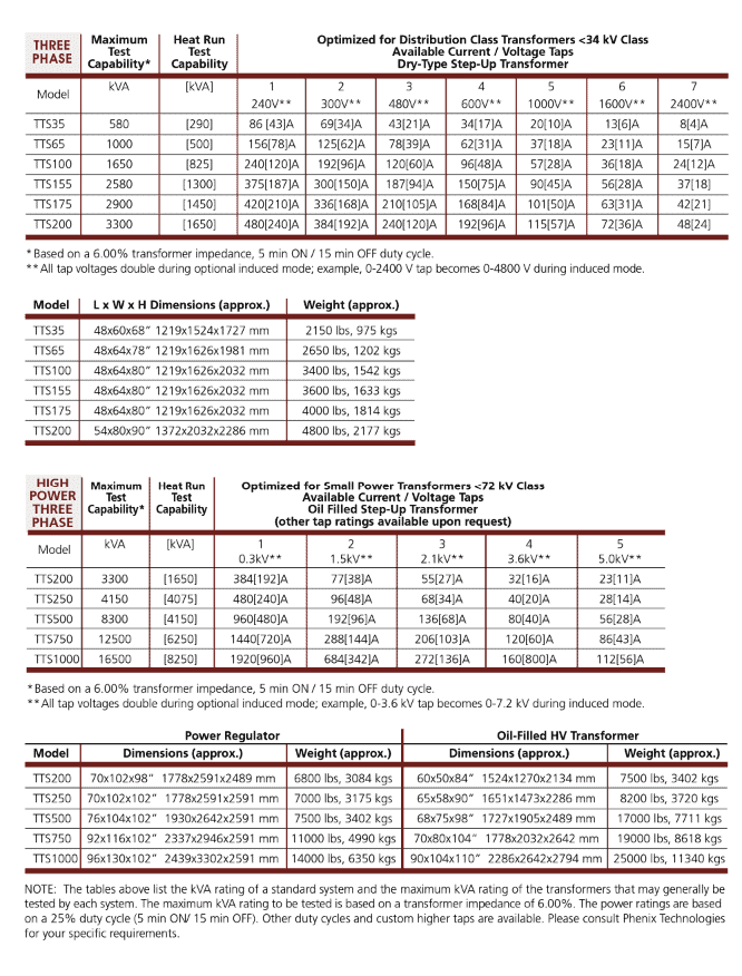 Three-Phase Transformer High Power Test Systems - Doble Engineering Company