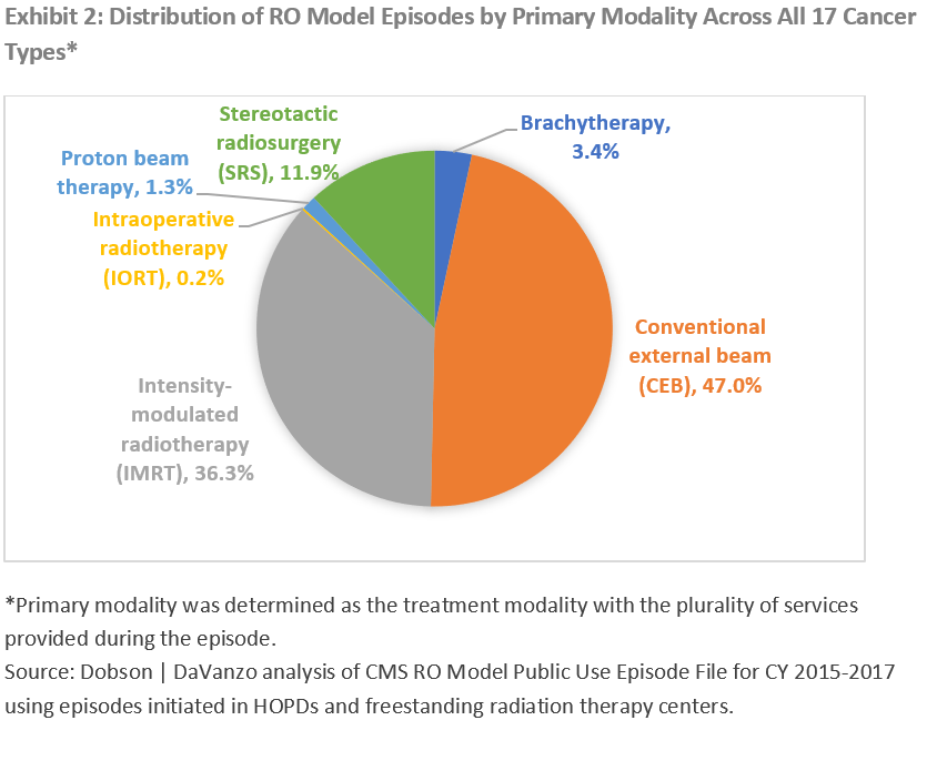 Dobson DaVanzo & Associates, LLC Health Care Economics Consulting