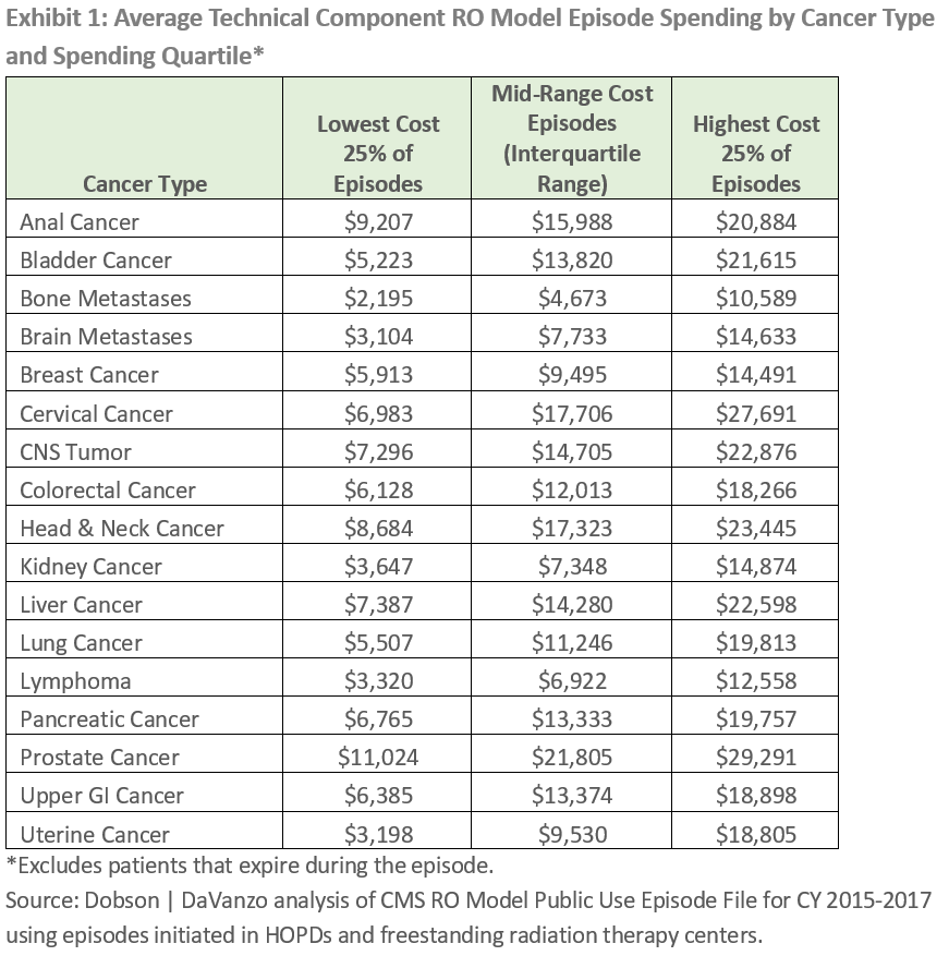 Dobson DaVanzo & Associates, LLC Health Care Economics Consulting