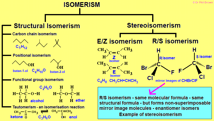 R/S optical isomerism explained asymmetric chiral isomers molecules