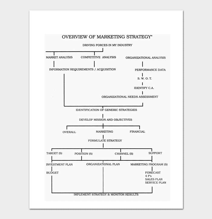 Strategy Paper Template 7+ (For Word & Excel)