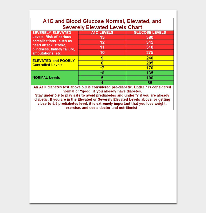 Blood Sugar Chart: Levels & Ranges (Low, Normal & High) – 20 Free Charts