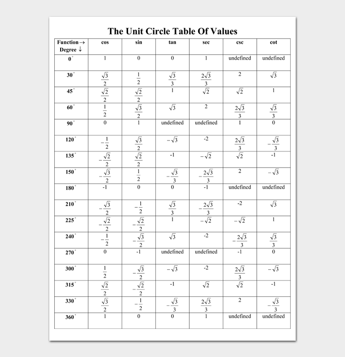 20 Printable Unit Circle Charts & Diagrams (FREE) Sin, Cos, Tan, Cot