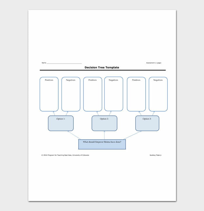 13+ Printable Decision Tree Templates (100 FREE)