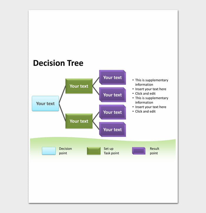 13+ Printable Decision Tree Templates (100 FREE)