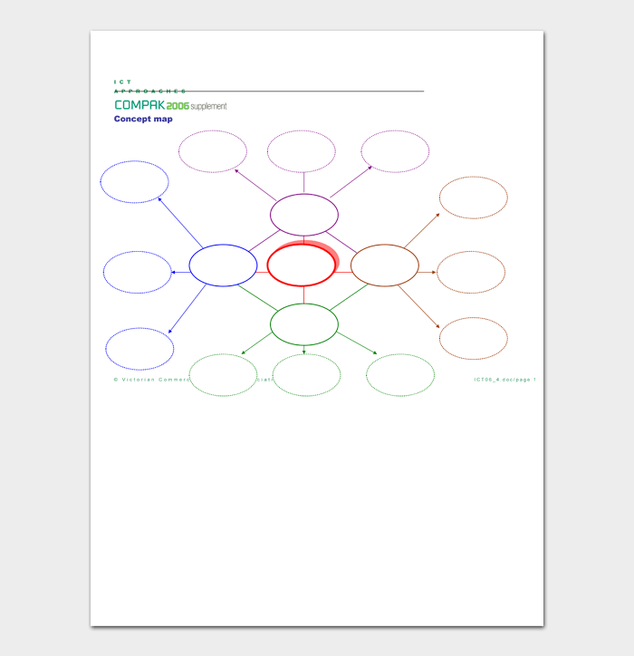 18 Editable Concept Map Templates and Examples