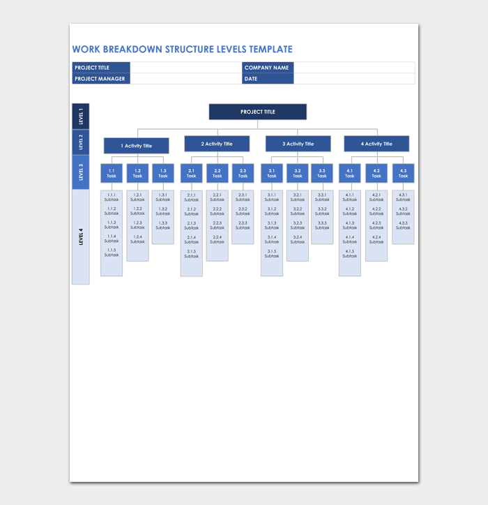 19+ Work Breakdown Structure Templates (Free Download) - DocFormats