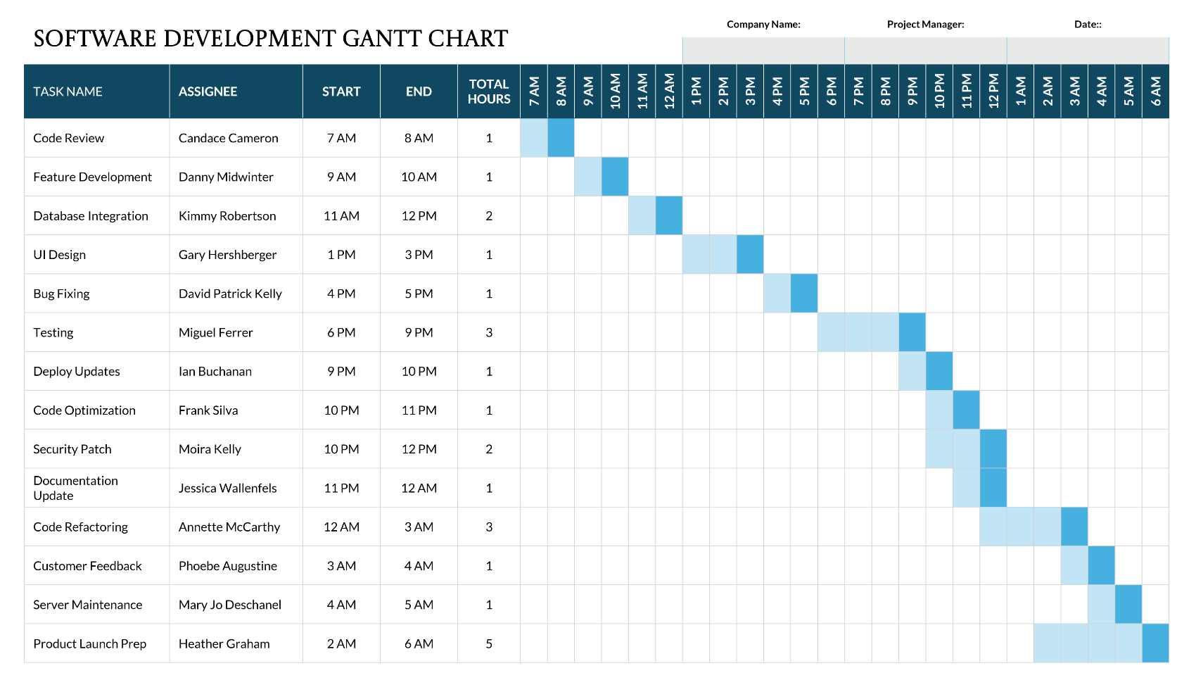 Daily Gantt Chart Template PowerPoint Google Slides