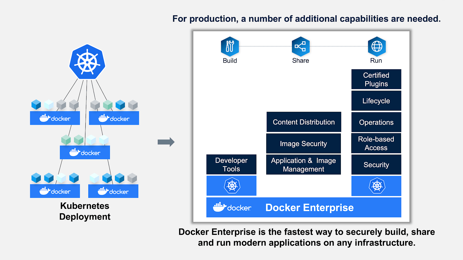Top Questions Answered Docker and I Thought You Were