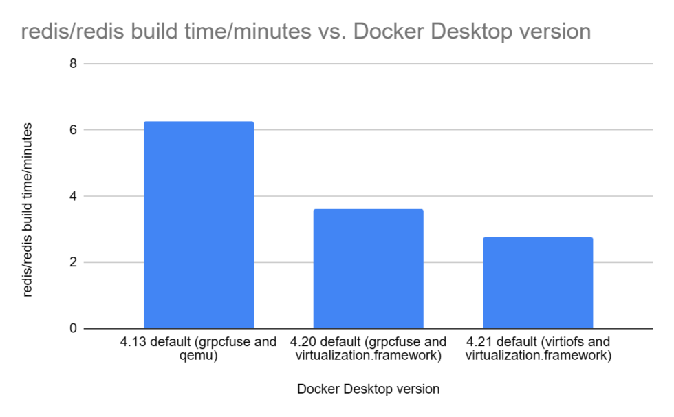 Unleash Docker Desktop 4.22 The Featherweight HeavyHitter for