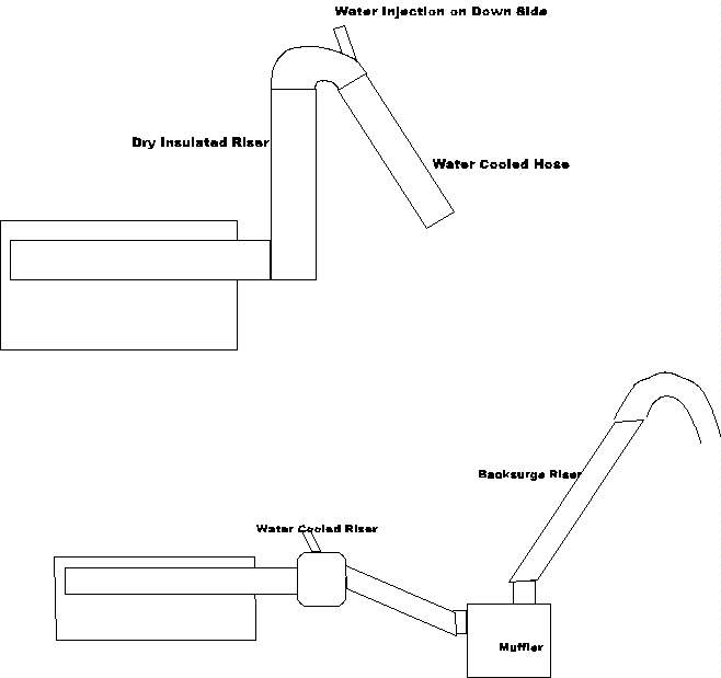 Marine Engines Sail Boat Auxiliaries at Dockside Reports