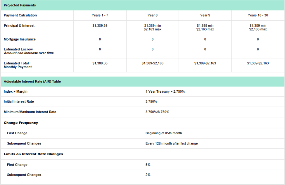 Enhanced TRID Information Display on the Loan Detail Report DocMagic