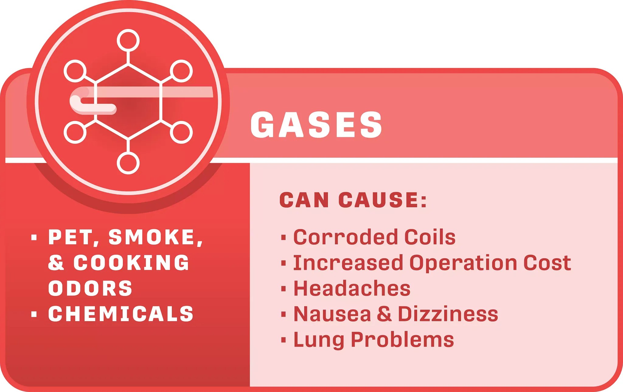 Do UV Air Purifiers Work? Rusk