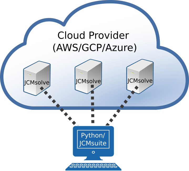 Cloud Computation — PythonInterface Cloud Computation — PythonInterface