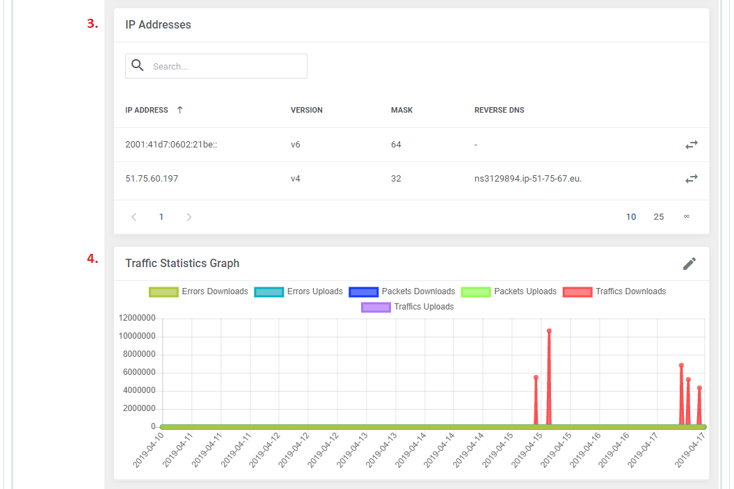 Premium dedicated servers Dedicated servers OVHcloud