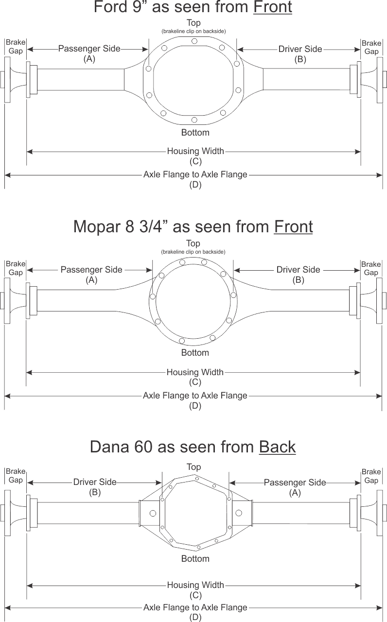 DoctorDiff Axle Calculator