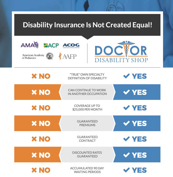 About Doctor Disability Shop Doctor Own Specialty Disability Insurance