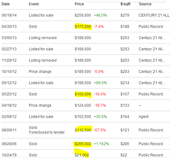 Where can I find affordable homes in SoCal? Let us go house shopping in
